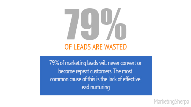 Why Lead Nurturing works and how it can work for you